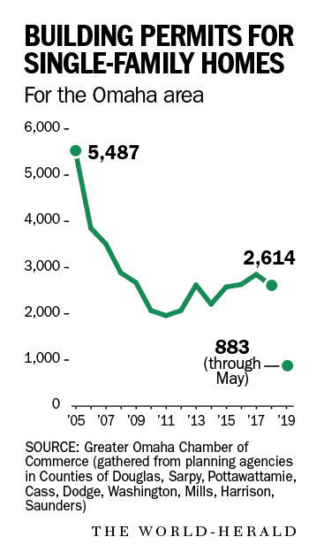 20190804_biz_newhousing_graphic